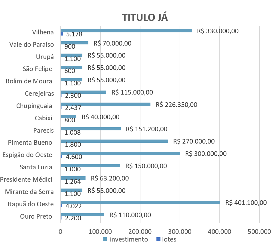 Solicitar regularização  Superintendência Estadual de Tecnologia da  Informação e Comunicação