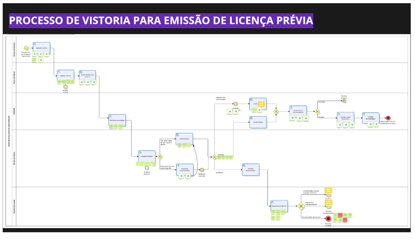 5-2-_features_-_processo_de_vistoria_para_emissao_de_licenca_previa.png