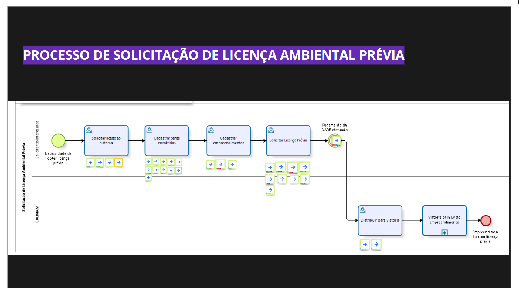 5-1-_features_-_processo_de_solicitacao_de_licenca_ambiental_previa.png