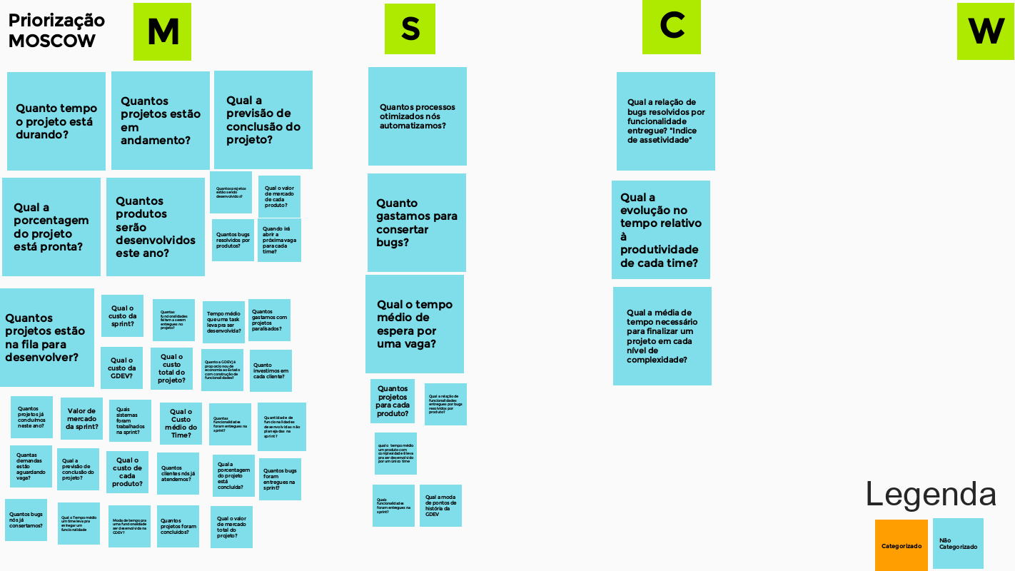 Escopo do Projeto  Superintendência Estadual de Tecnologia da