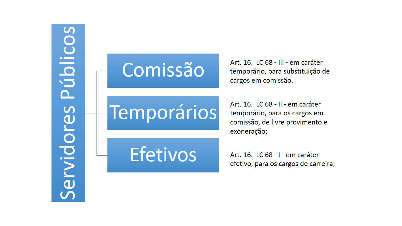 Escopo do Projeto  Superintendência Estadual de Tecnologia da