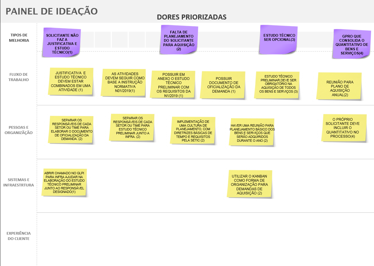 painel de ideaçção.png