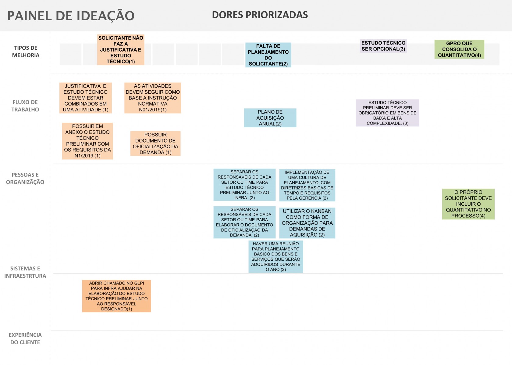 Painel de Ideação Aquisição (2) (1).jpg