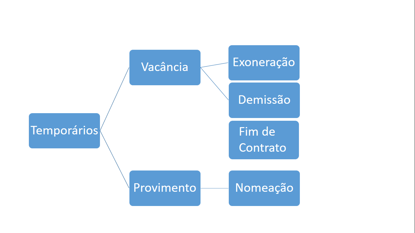 Escopo do Projeto  Superintendência Estadual de Tecnologia da