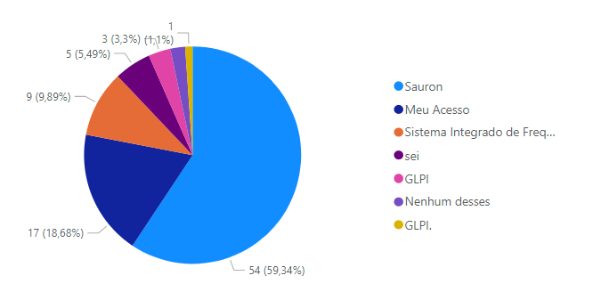 Revisão de Página para Analise de dados colet