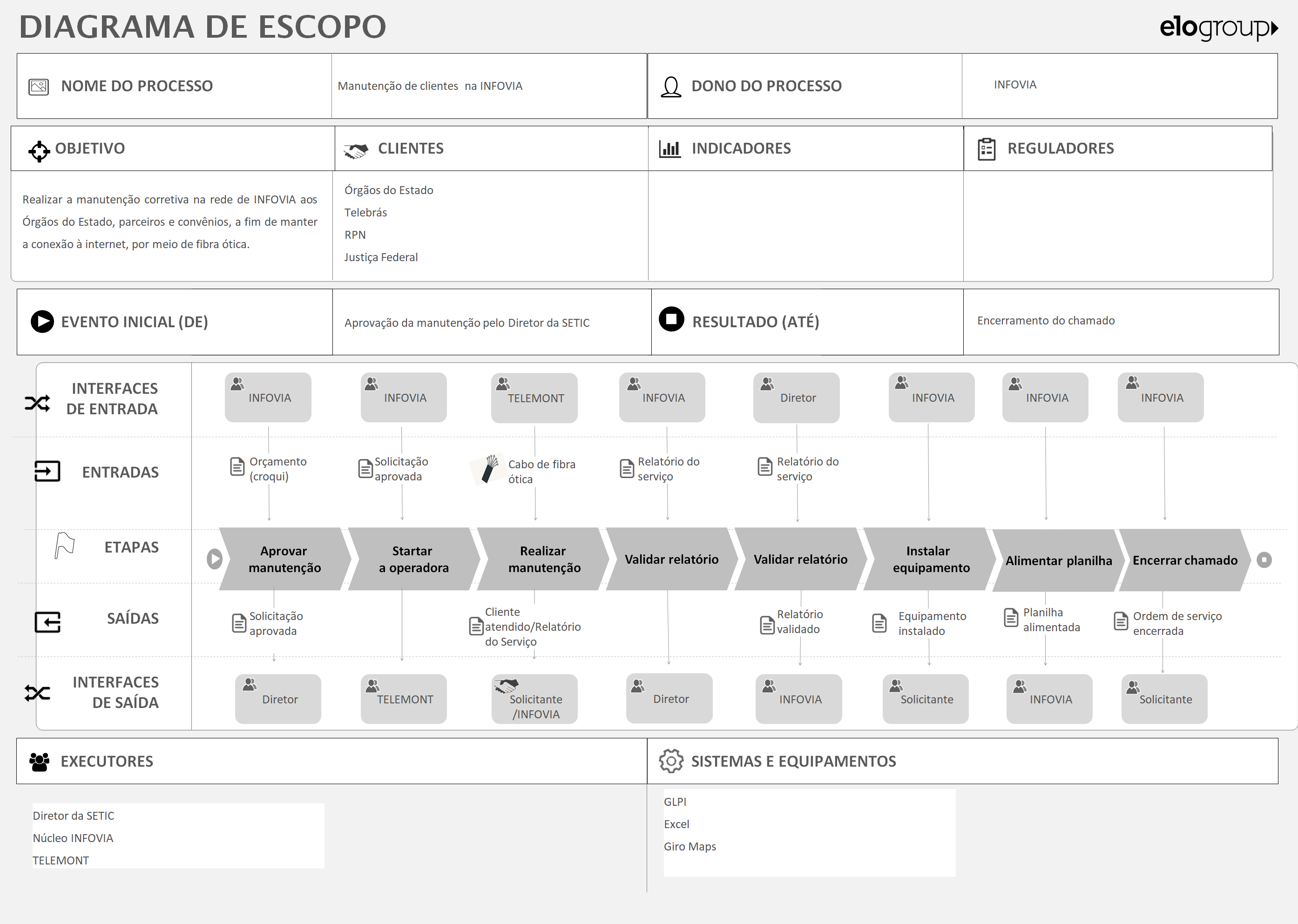 Onboarding SETIC  Superintendência Estadual de Tecnologia da