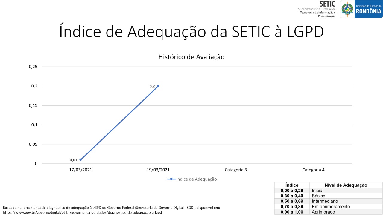 Gráfico de diagnóstico.jpeg