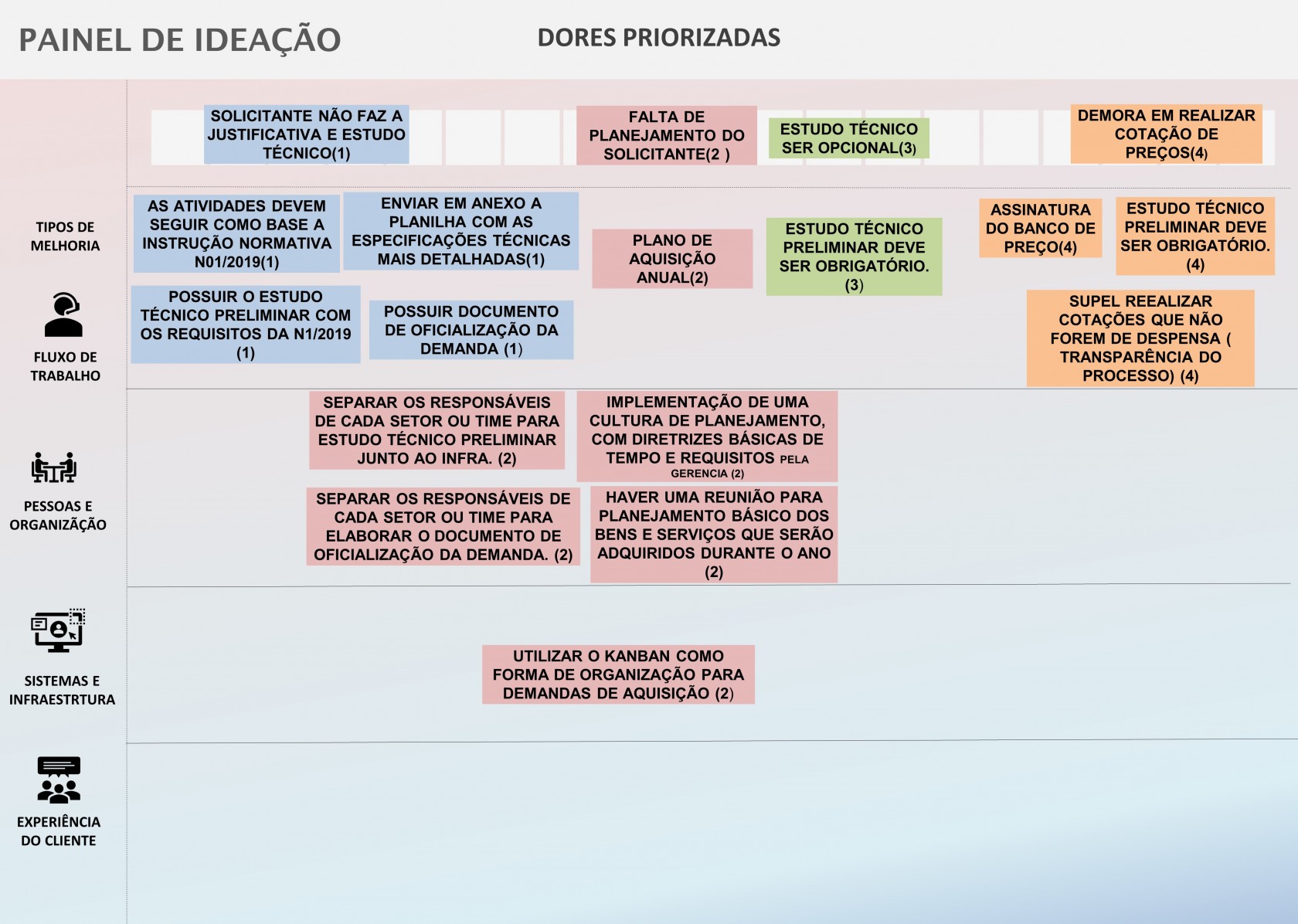 Painel de Ideação Aquisição (2) (1) (3).jpg