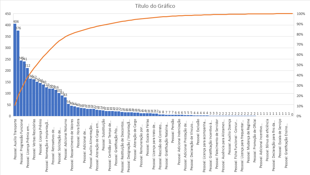 REVISÃO DO ENSINO DA PÁGINA