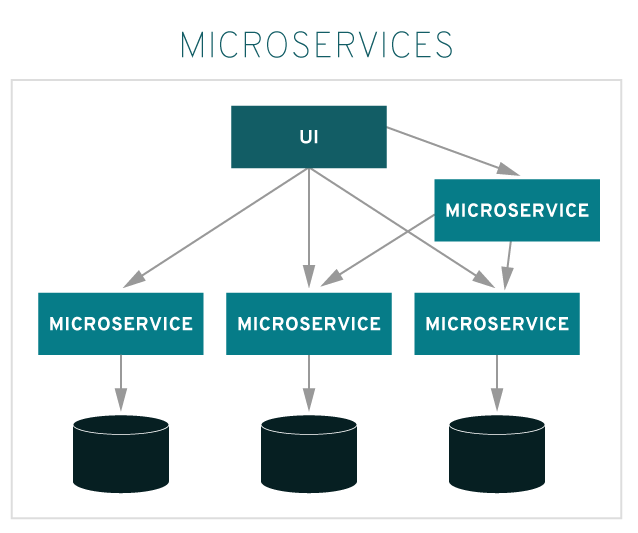 monolithic-vs-microservices - Copia2.png