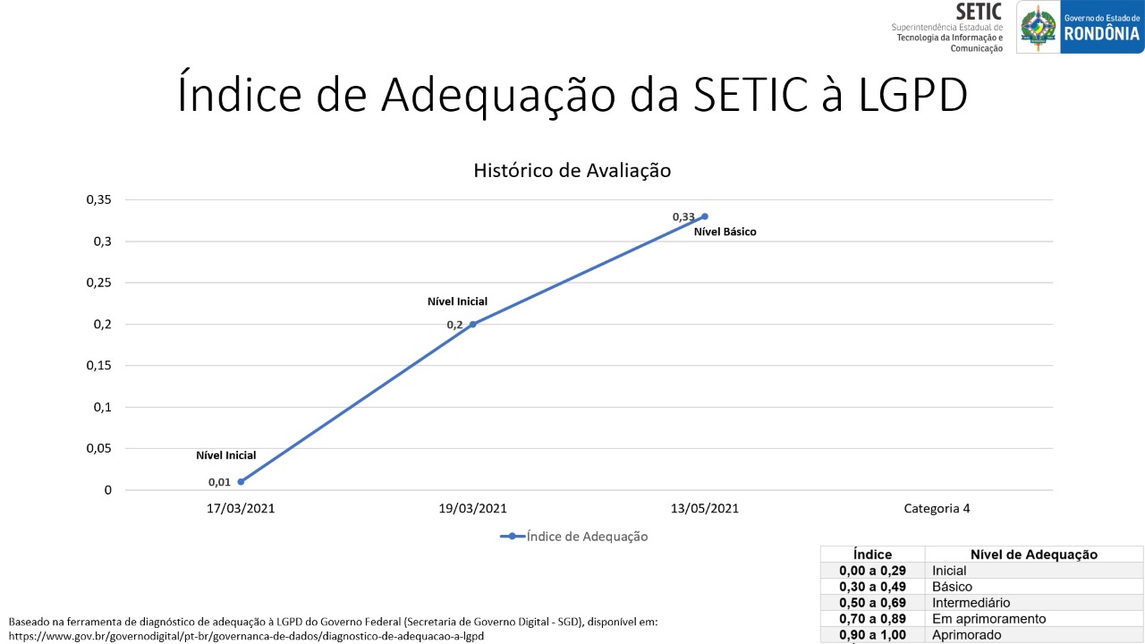 Gráfico diagnóstico.jpeg