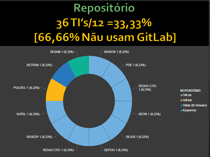 GitLab  Superintendência Estadual de Tecnologia da Informação e