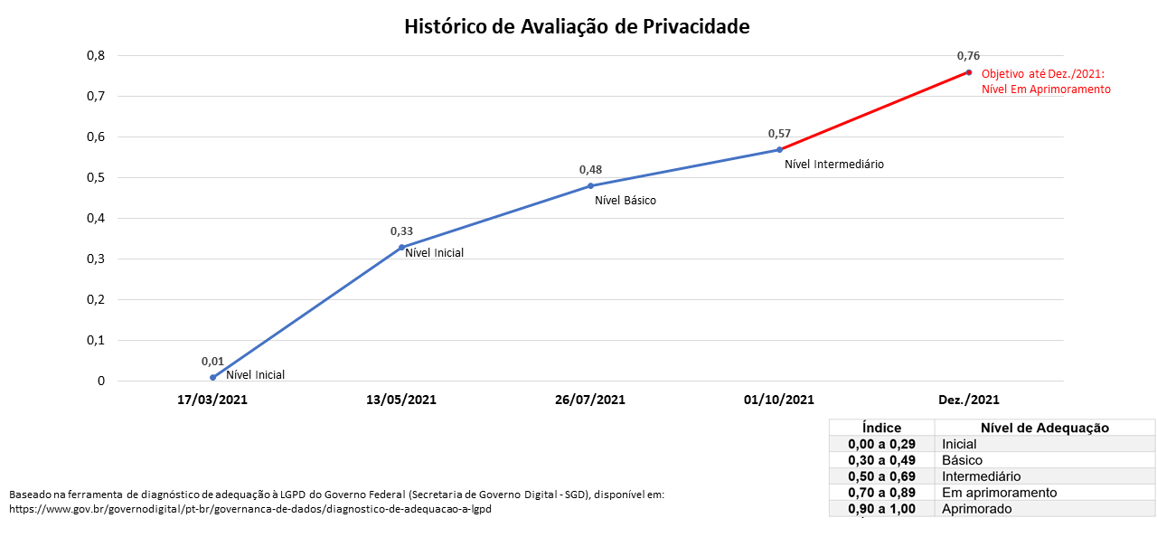 Grafico-de-Adquacao-Out.2021-1.png