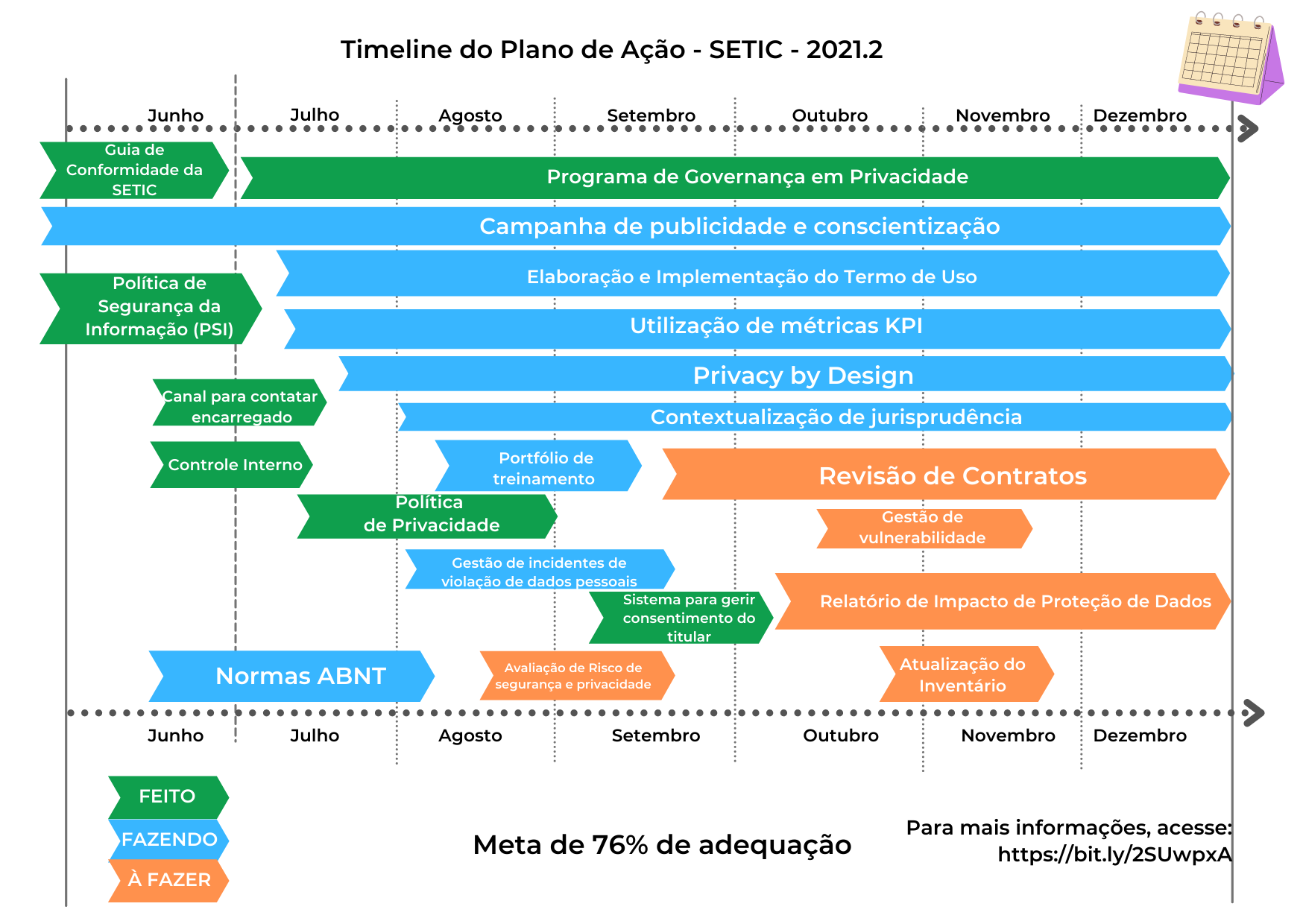 PLANO DE AÇÃO (2).png