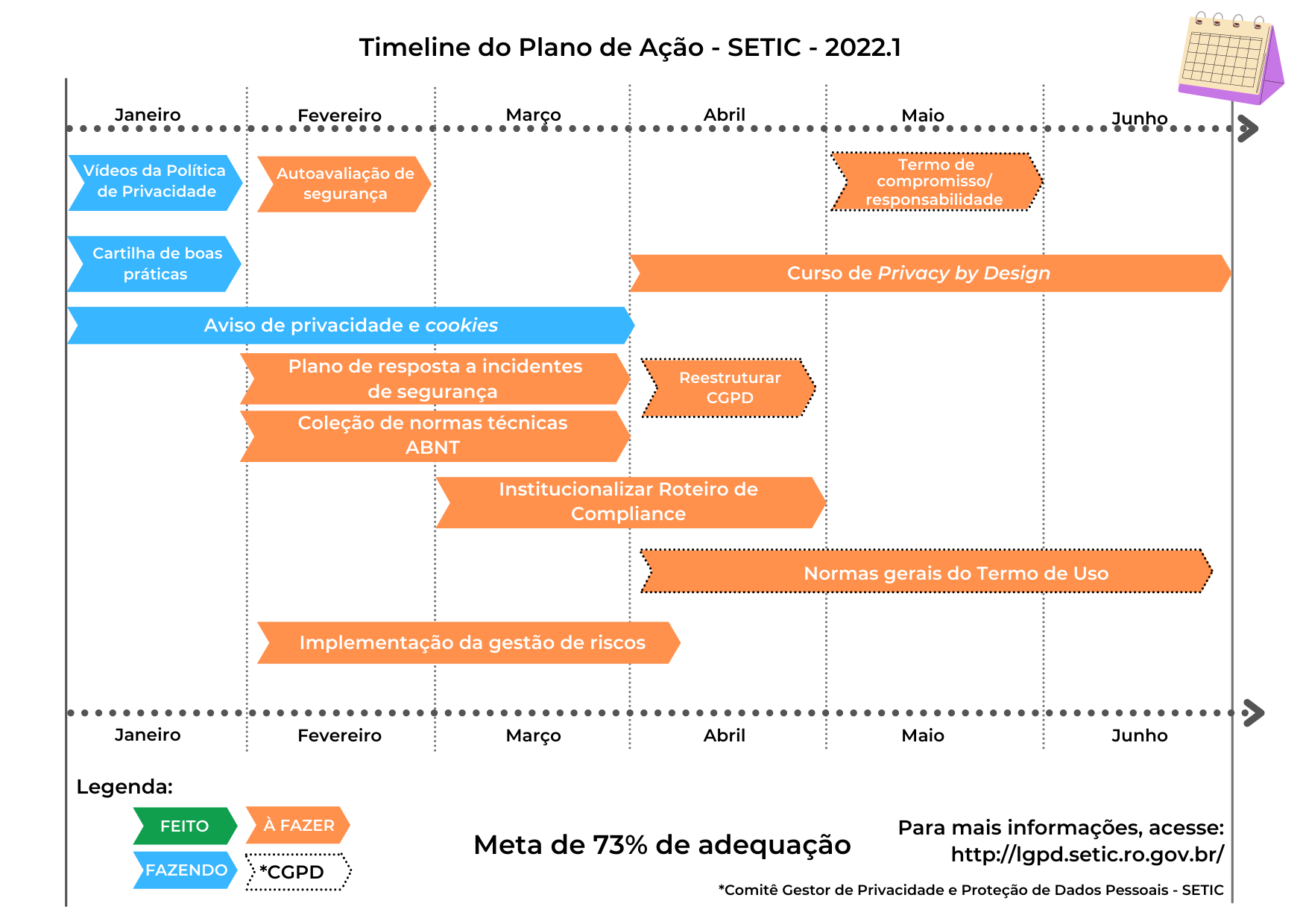 Onboarding SETIC  Superintendência Estadual de Tecnologia da Informação e  Comunicação