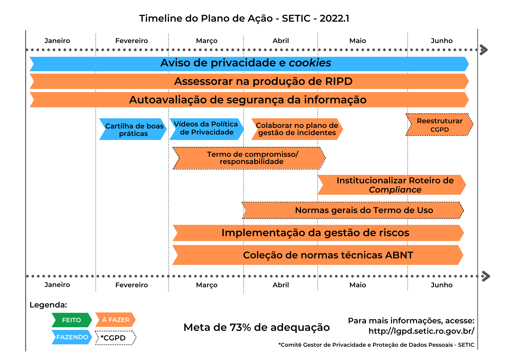 Onboarding SETIC  Superintendência Estadual de Tecnologia da