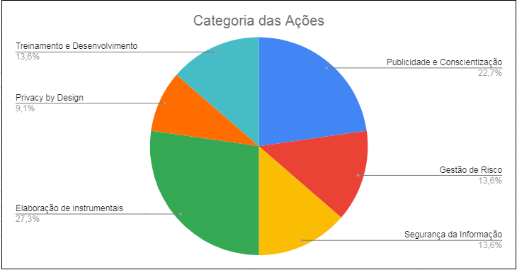 Onboarding SETIC  Superintendência Estadual de Tecnologia da Informação e  Comunicação