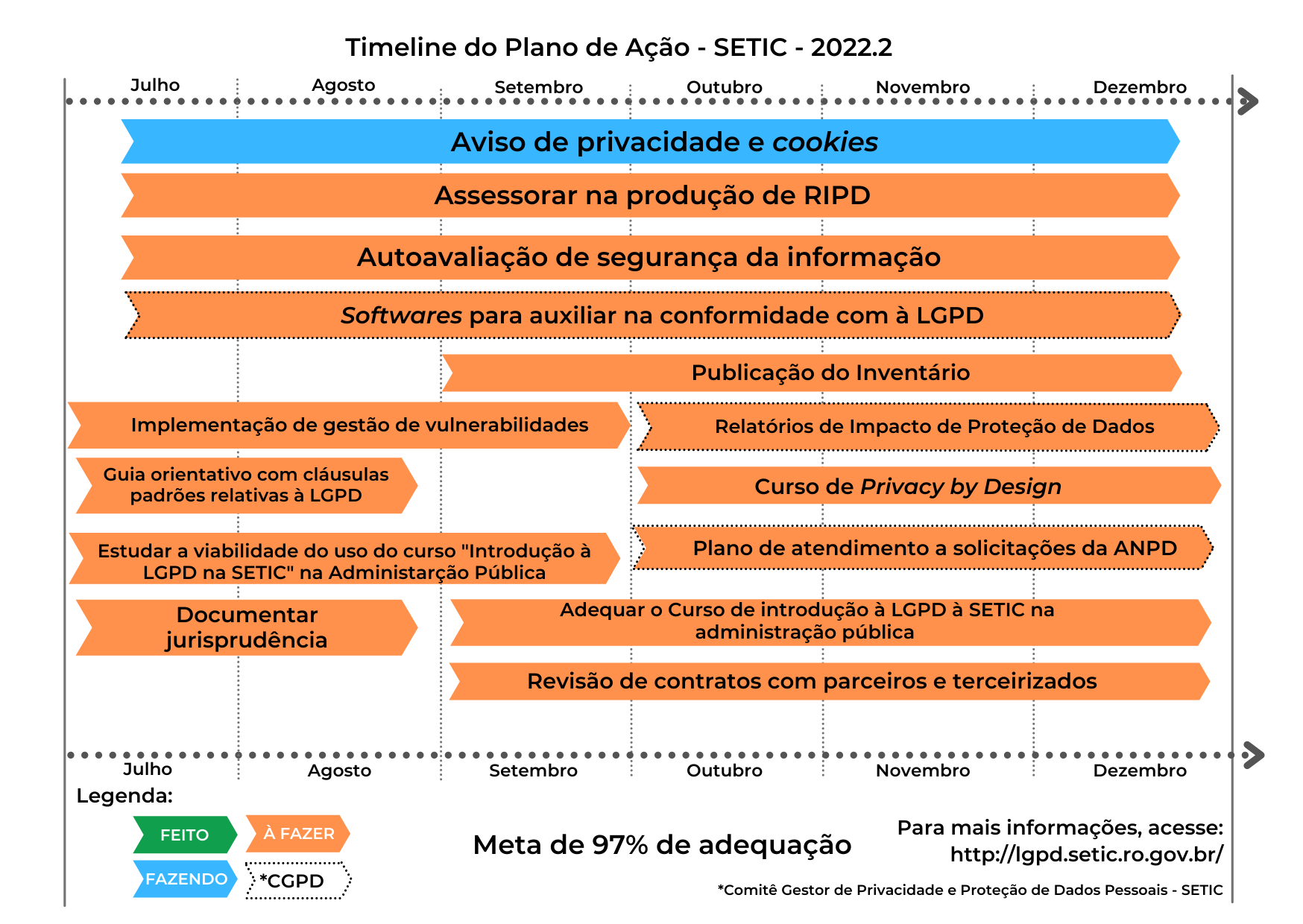 Onboarding SETIC  Superintendência Estadual de Tecnologia da Informação e  Comunicação