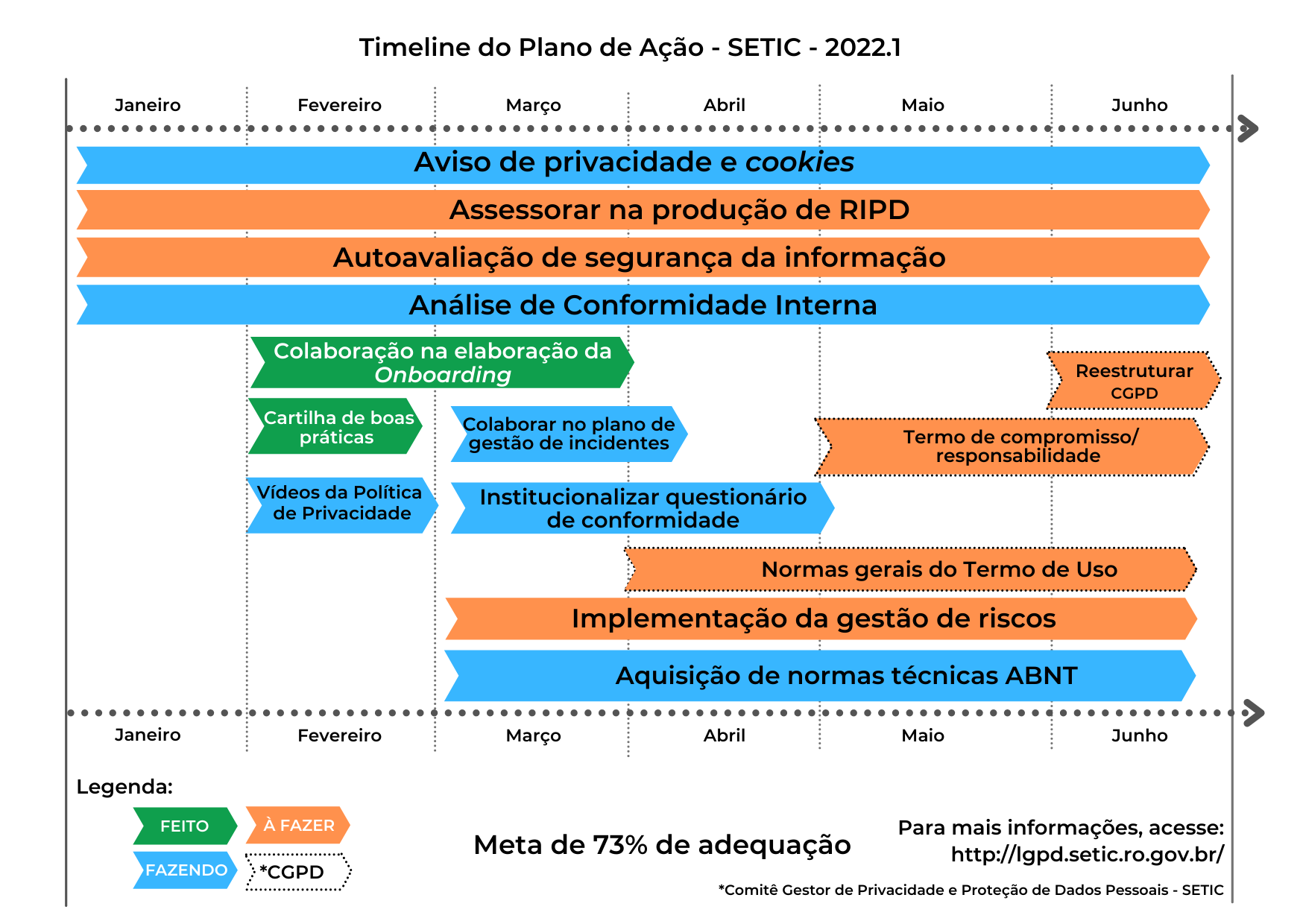 Onboarding SETIC  Superintendência Estadual de Tecnologia da Informação e  Comunicação