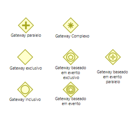 Revisão de Página para Business Process Model