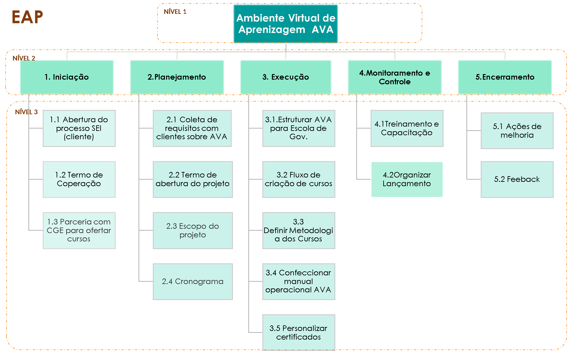 Escopo do Projeto  Superintendência Estadual de Tecnologia da Informação e  Comunicação