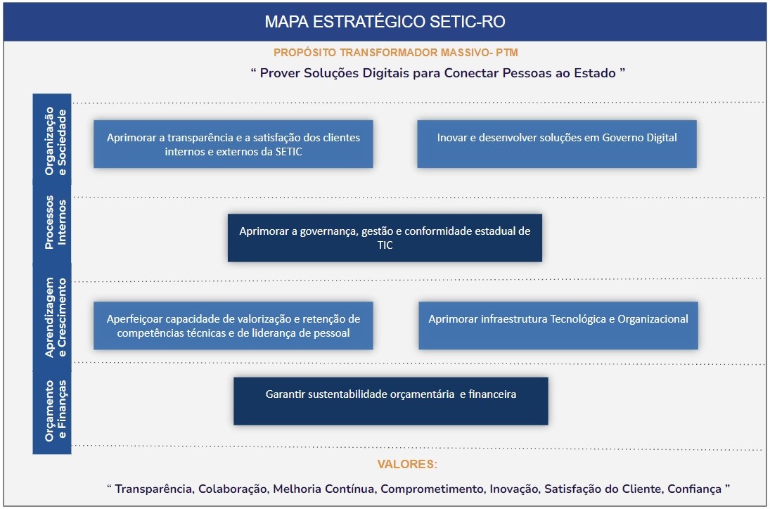 Mapa Estratégico- SETIC RO.jpg