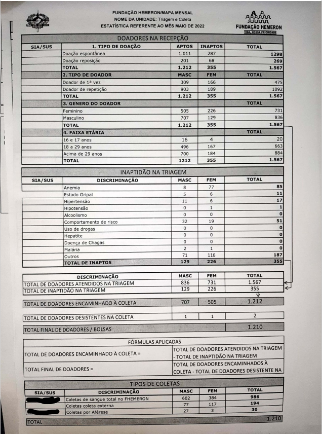 Revis o de P gina para Pr Triagem Superintend ncia Estadual de