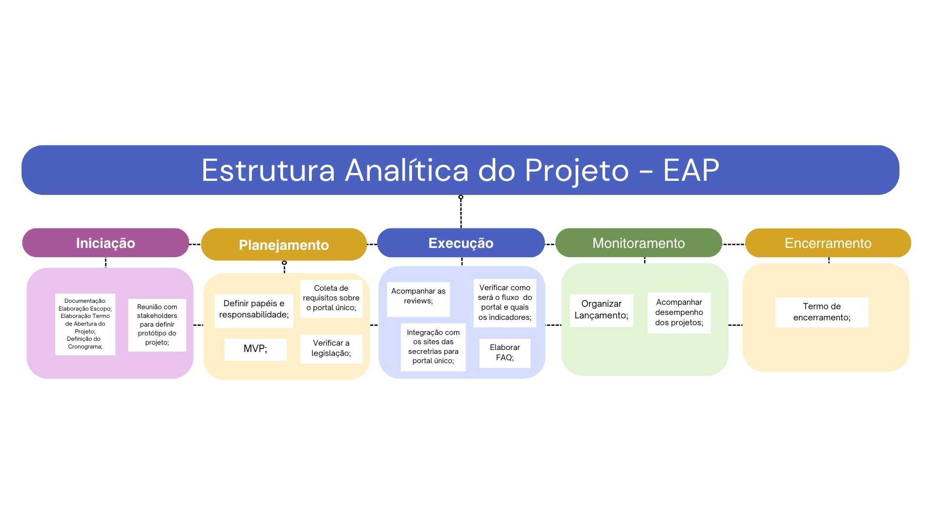 TAP - Termo de Abertur  Superintendência Estadual de Tecnologia da  Informação e Comunicação