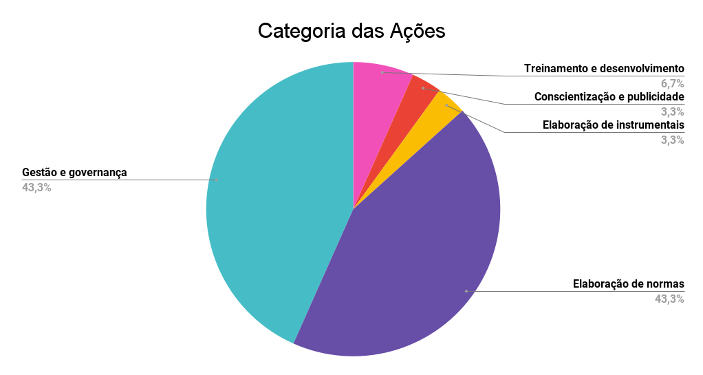 Categoria das Ações (5).png