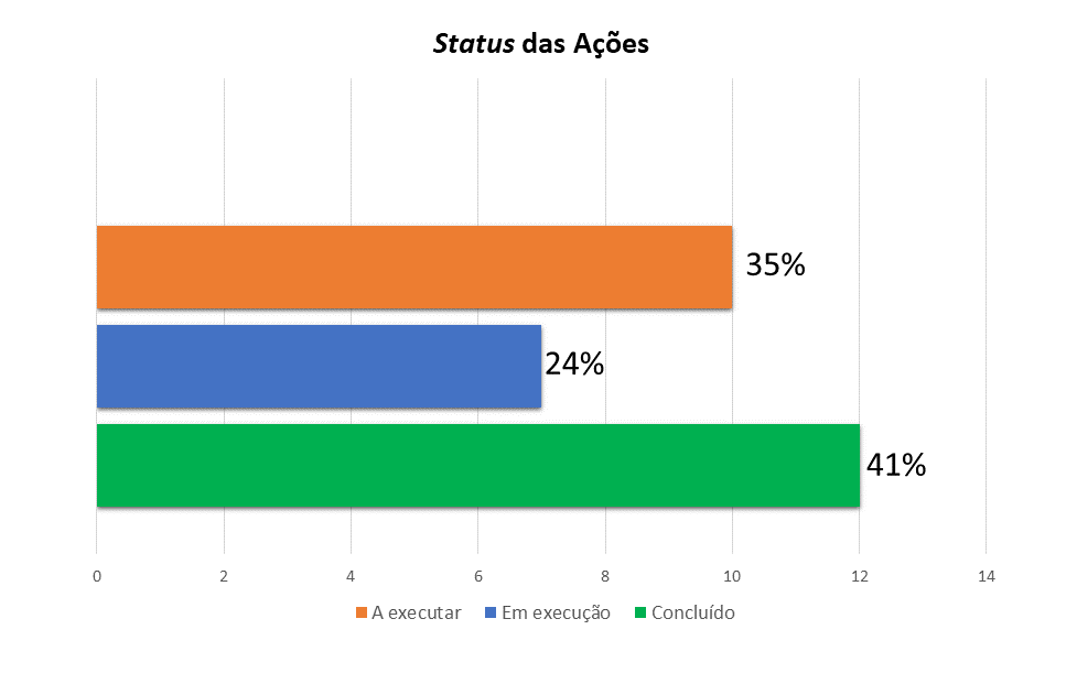 Grafico concluido.png