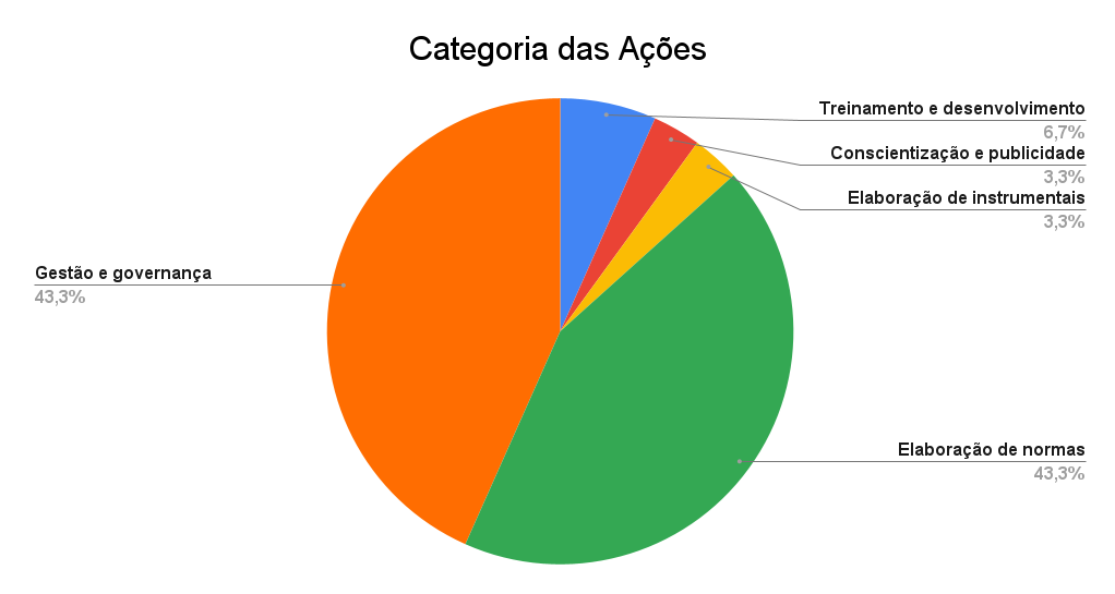 Categoria das Ações.png