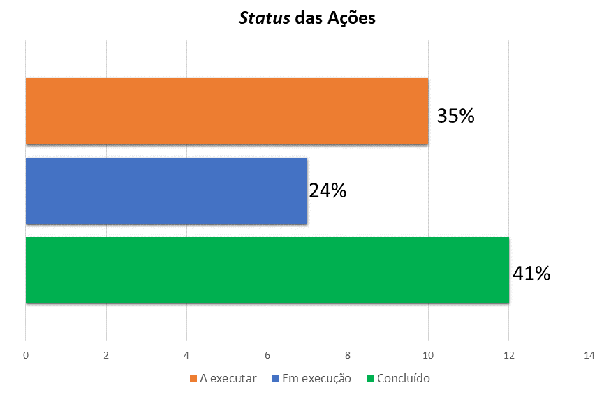 Grafico concluido.png