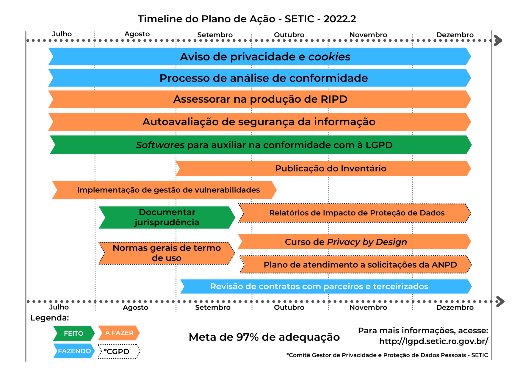 Plano de Conformidade.png