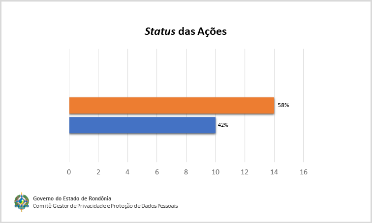 Status da ações 28_02.png