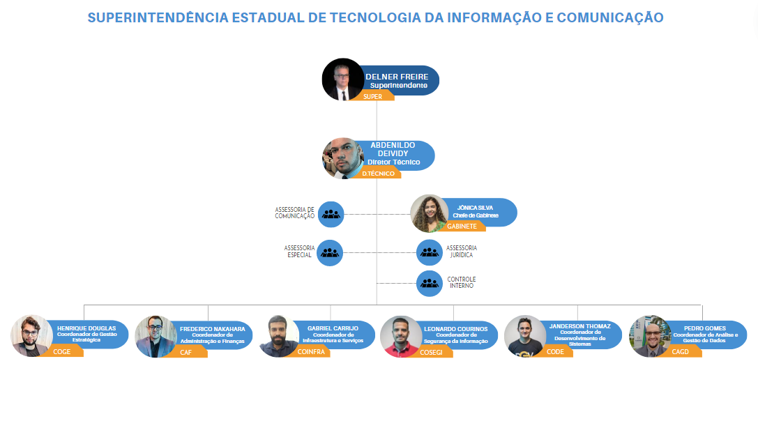 Onboarding SETIC  Superintendência Estadual de Tecnologia da Informação e  Comunicação